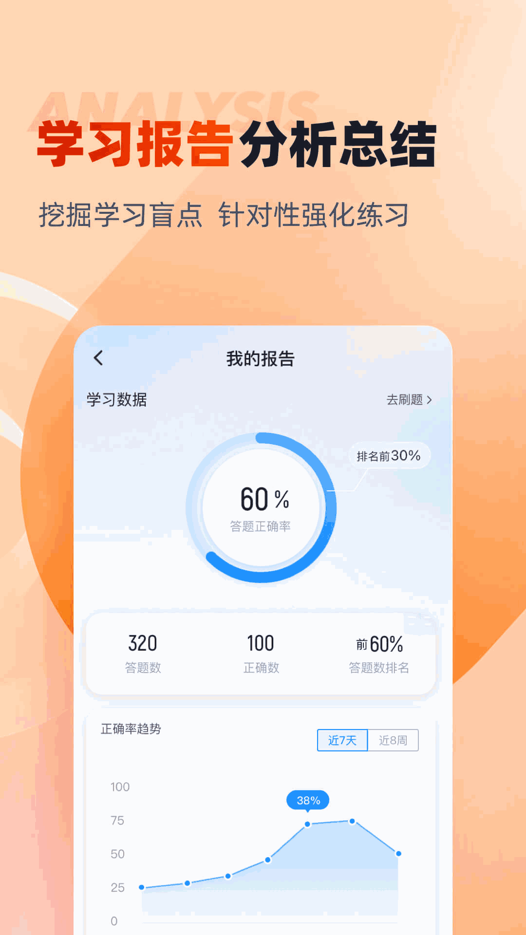 备考通