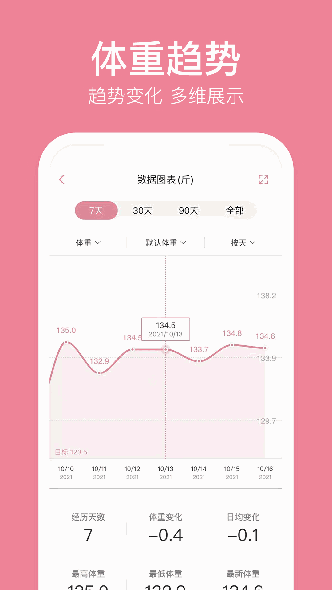 体重小本极速版